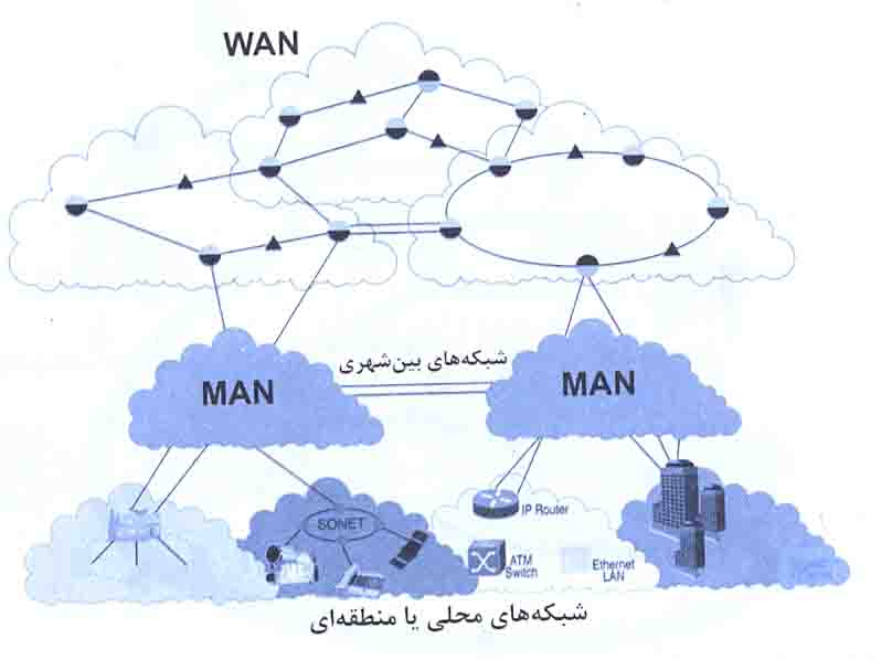 WANشبکه